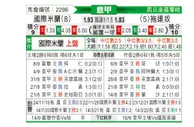 意甲 国际米兰 vs 都灵