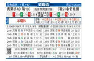 [美公开赛] 奥兰多城 VS 纳什威尔