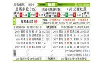 [葡超] 阿马多拉 VS 埃斯托里尔