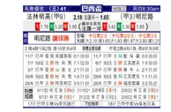 [巴西杯] 弗拉门戈 VS 米内罗竞技