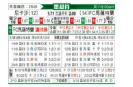 [墨西联] 拿加沙 VS 马萨特兰FC