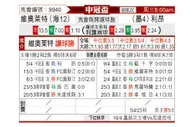 [美冠杯] 维奥莱特 VS 莱昂