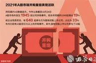 A股并购重组年内已超1900起 国企百亿元并购频现