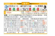 东方拆局(德甲)