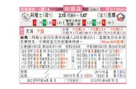 东方拆局(歐霸盃)