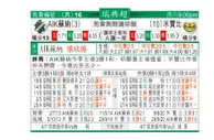 东方拆局(瑞典超)