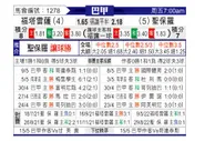 [巴西甲] 福塔雷萨 VS 圣保罗