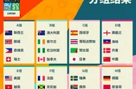 2023女足世界杯32支球队全部出炉！女足将战英格兰、丹麦、海地