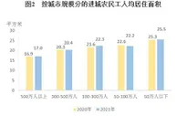 国家统计局：2021年进城农民工人均居住面积有所提高