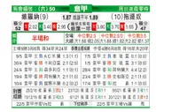[意甲] 维罗纳 VS 都灵