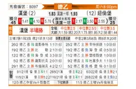 [德乙] 汉堡 - 纽伦堡