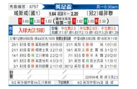 [英足总杯] 雷克斯汉姆 VS 谢菲尔德联队