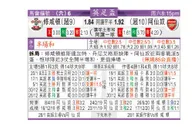 东方拆局(英總盃)