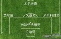 足球资讯：如果没有内战，前南斯拉夫足球会取得怎样的成就？