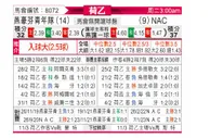 [荷乙] 埃因霍温青年队 VS 布雷达