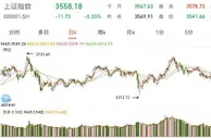A股下跌 创业板指跌逾2%跌破3100点