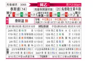 [荷乙] 特尔斯达 VS 乌德勒支青年队