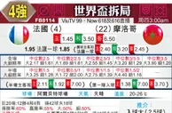 [世界杯] 法国 VS 摩洛哥