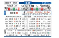 [英超] 利物浦 - 阿斯顿维拉