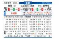[英超] 曼联 - 埃弗顿