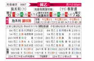 [荷乙] 泽沃勒 VS 特尔斯达