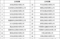 证监会公布首批证券公司“白名单”