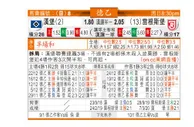 东方拆局(德乙)