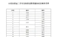 三部门：在20城试点小型非营运二手车异地交易登记