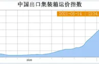 集装箱舱位“一舱难求” 有航线一年涨价近10倍