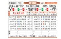 [亚冠杯] 武汉三镇 - 河内