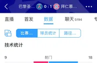 巴黎0-1拜仁全场数据：射门9-18，射正4-7