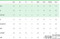 曼联VS布伦特福德首发：复仇战最强出击 B费领衔 马夏尔回归冲锋