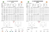 ????郝伟回归？泰山本轮名单主帅一栏为郝伟 此前4轮一直为法比奥