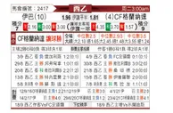 [西乙] 埃瓦尔 VS 格拉纳达