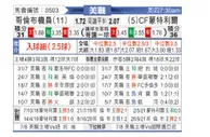 [美职业] 哥伦布机员 VS 蒙特利尔冲击