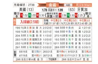 [美金杯] 美国 VS 牙买加