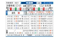 [英锦赛] 索尔福德市 - 斯托克港