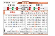 [热身赛] 波兰U21 - 芬兰U21