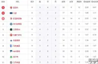 9场5胜升上第3！德乙升级大战杀出大黑马，去年还在踢第3级联赛