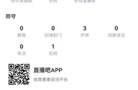 菲利克斯全场数据：14次丢失球权，评分6.0全场最低