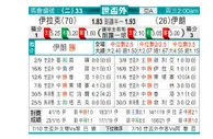 东方拆局(世亞洲)