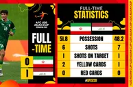 U20亚洲杯八强战：伊拉克1-0伊朗，乌兹别克斯坦6-5澳大利亚