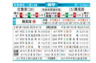 [阿甲] 拉努斯 VS 飓风队
