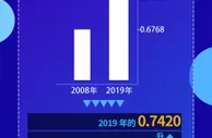 图解进博│中国首次发布《世界开放报告2021》，数据揭示中国何以成为开放“模范生”