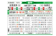 [意甲] 尤文图斯 VS 都灵