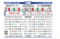 [美职业] 纽约红牛 VS 华盛顿联