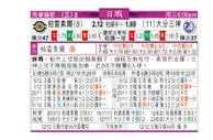 东方拆局(日聯)