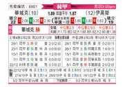 [荷甲] 瓦尔韦克 VS 前进之鹰