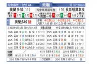 [美职业] 奥兰多城 VS 休斯敦迪纳摩