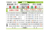 [葡联杯] 莫雷伦斯 - 法鲁人体育